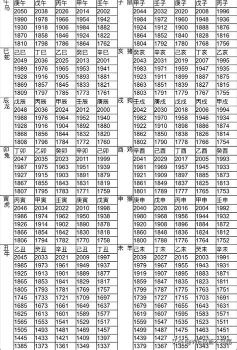 1991生肖|12生肖對照表最完整版本！告訴你生肖紀年：出生年份。